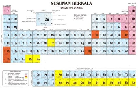 Rumus Unsur Kimia B – 1