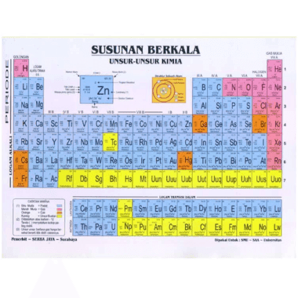 Rumus Unsur Kimia K – 1